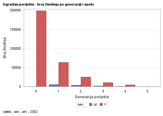 The SGPlot Procedure