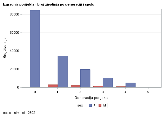 The SGPlot Procedure