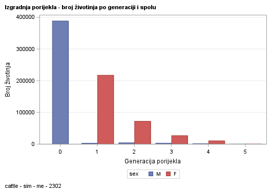 The SGPlot Procedure