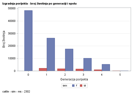 The SGPlot Procedure