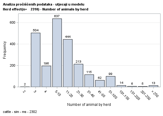 The SGPlot Procedure