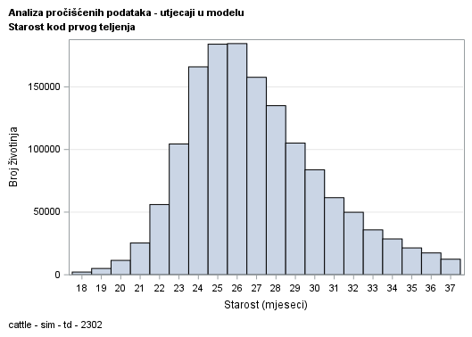 The SGPlot Procedure
