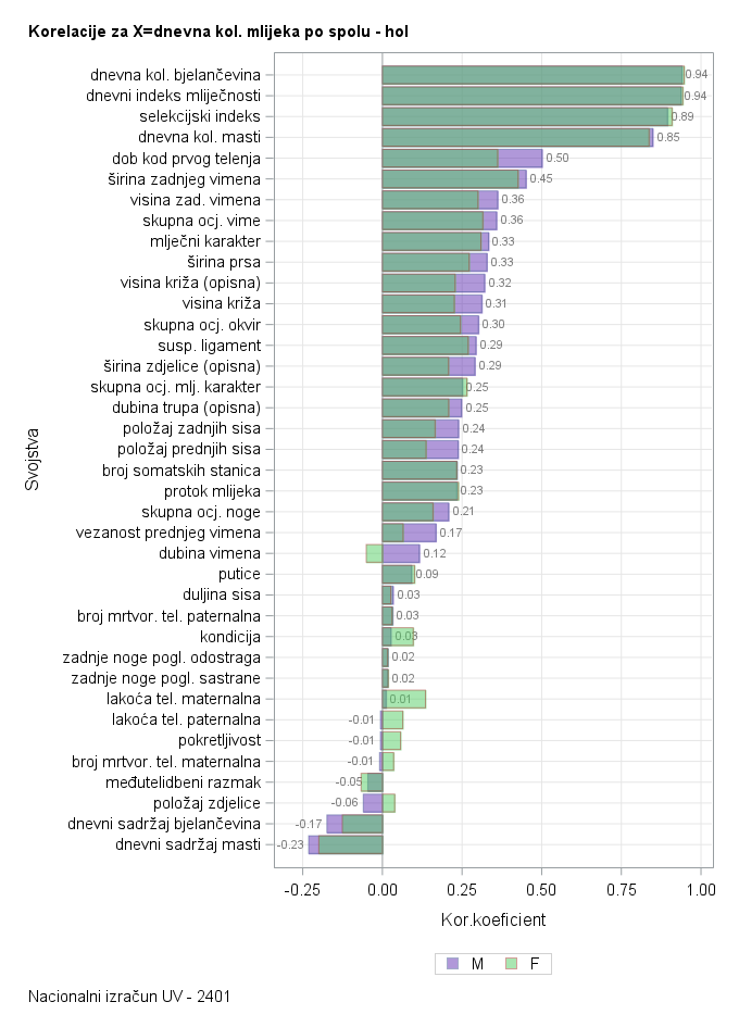 The SGPlot Procedure