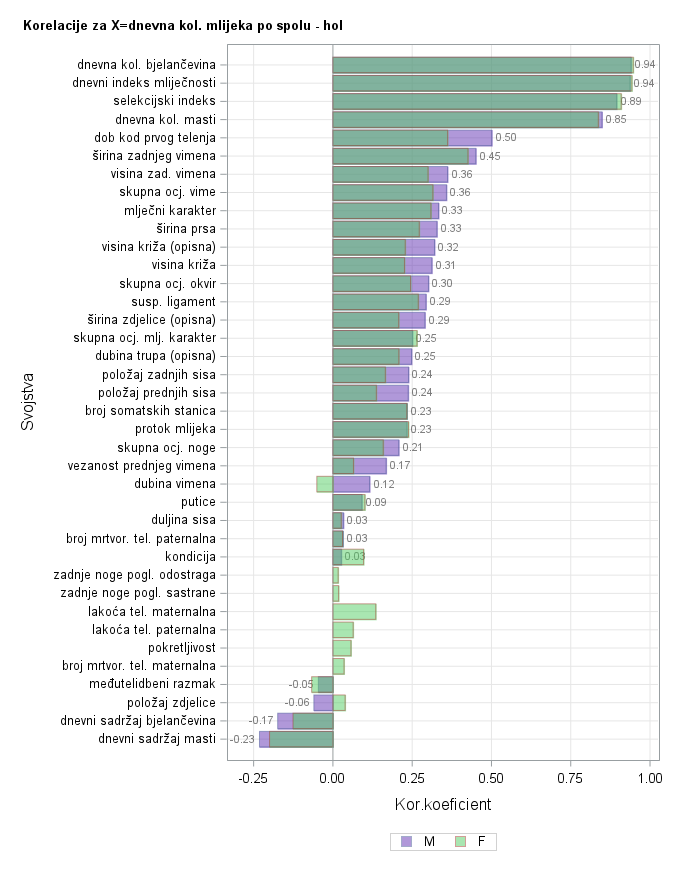 The SGPlot Procedure