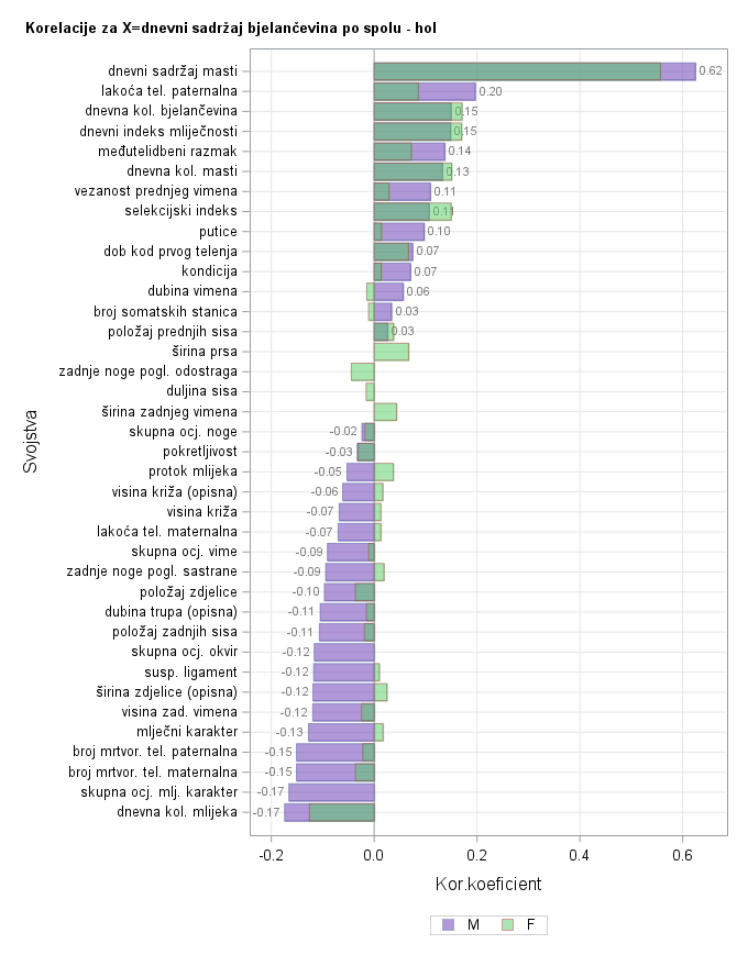 The SGPlot Procedure