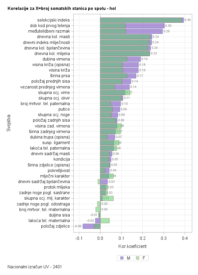 The SGPlot Procedure