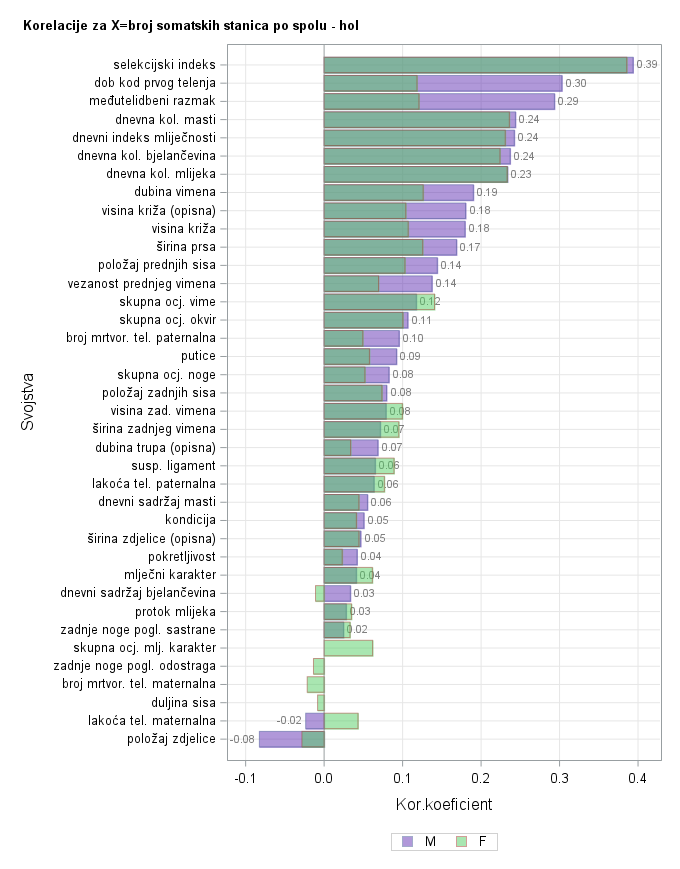 The SGPlot Procedure