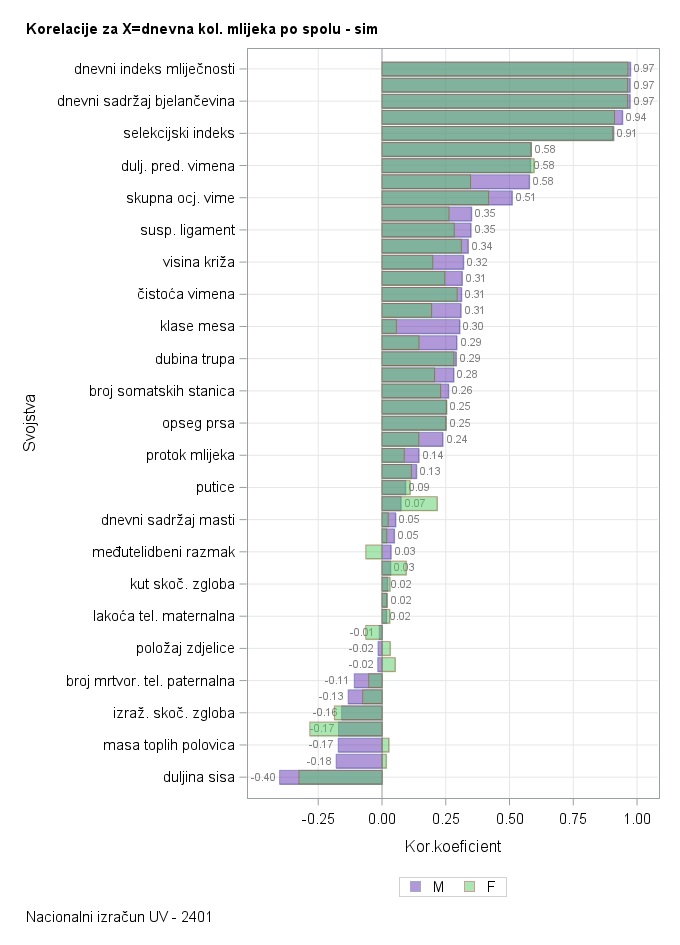 The SGPlot Procedure