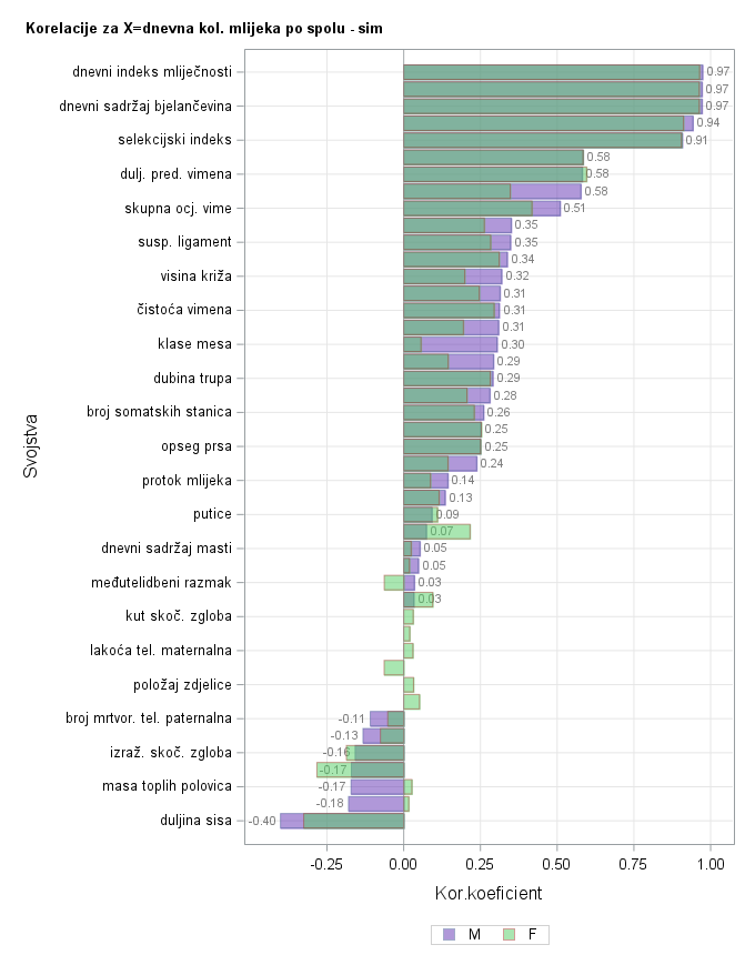 The SGPlot Procedure