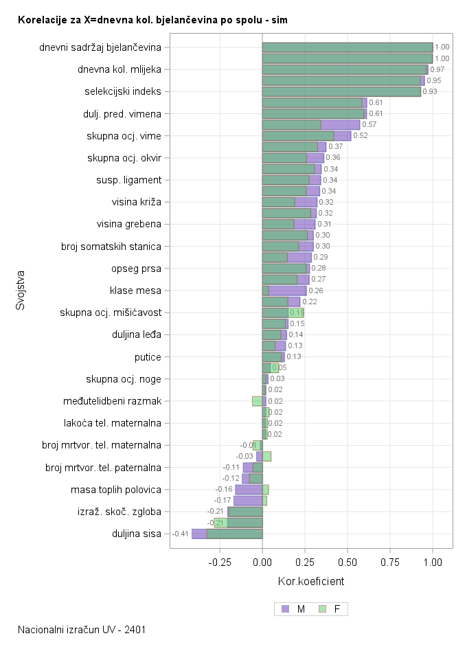 The SGPlot Procedure