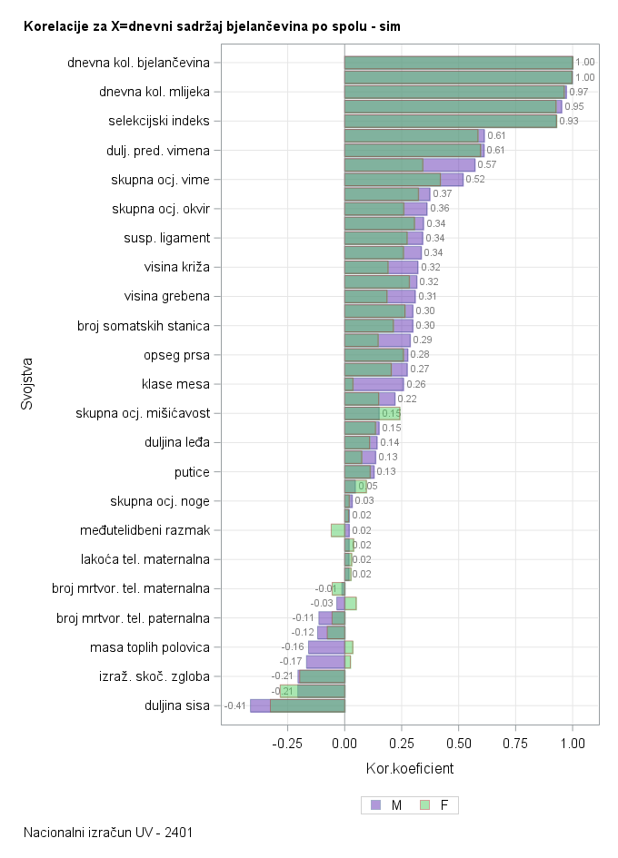 The SGPlot Procedure