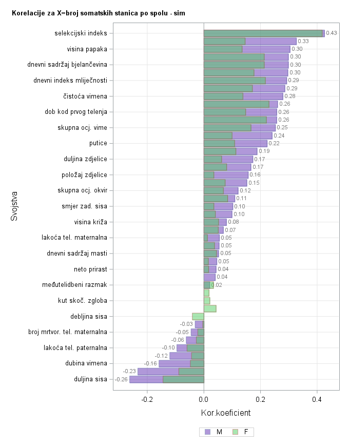 The SGPlot Procedure