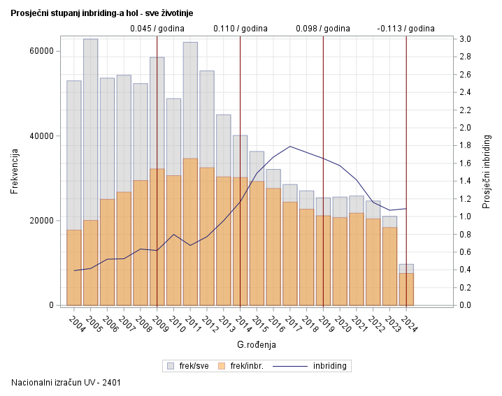 The SGPlot Procedure