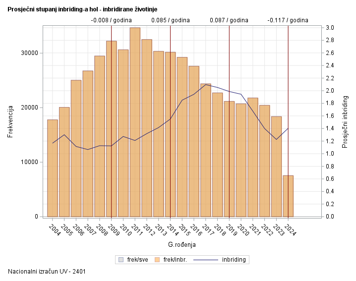 The SGPlot Procedure