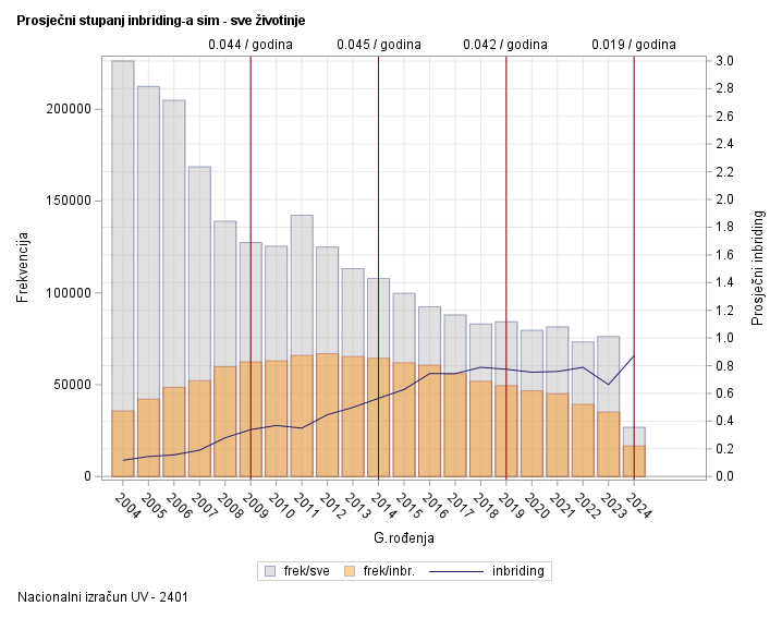 The SGPlot Procedure