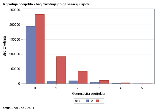 The SGPlot Procedure