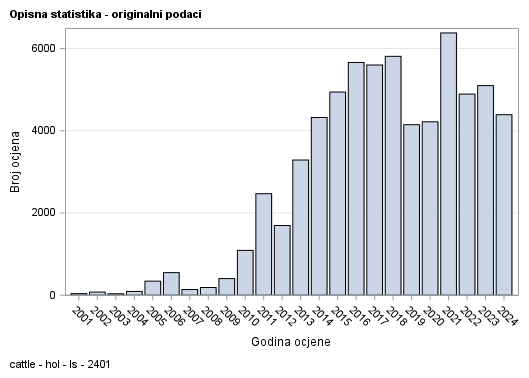 The SGPlot Procedure
