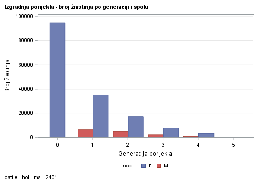 The SGPlot Procedure