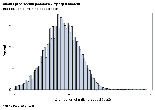The SGPlot Procedure