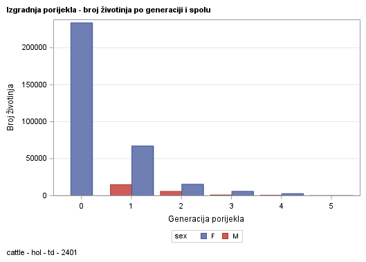 The SGPlot Procedure
