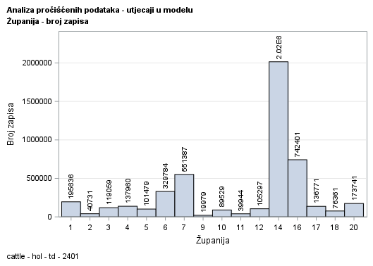 The SGPlot Procedure