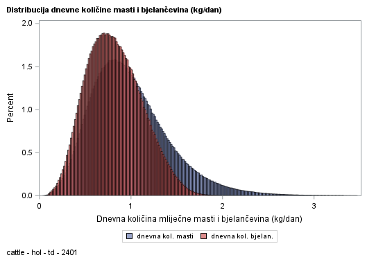 The SGPlot Procedure