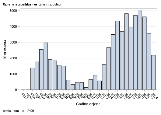 The SGPlot Procedure