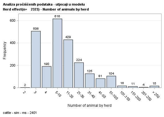 The SGPlot Procedure