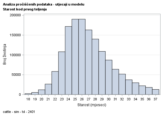 The SGPlot Procedure