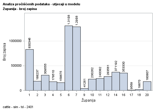The SGPlot Procedure