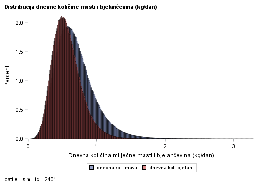 The SGPlot Procedure