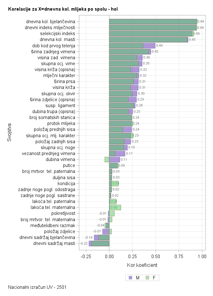 The SGPlot Procedure