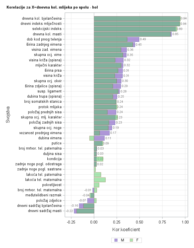 The SGPlot Procedure
