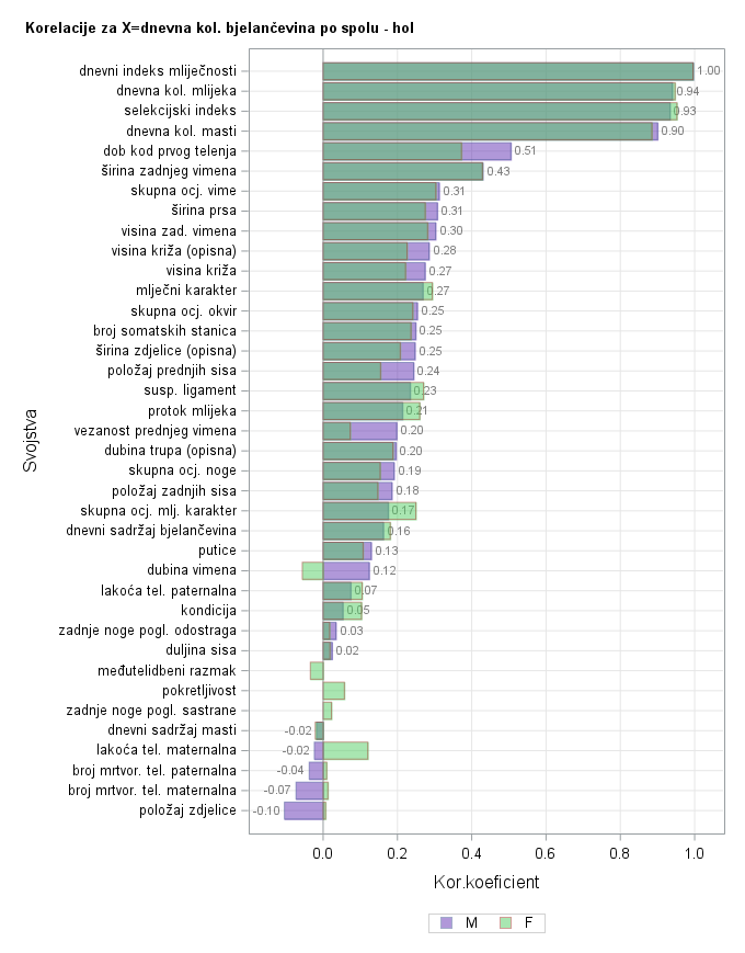 The SGPlot Procedure
