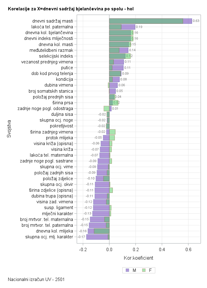 The SGPlot Procedure