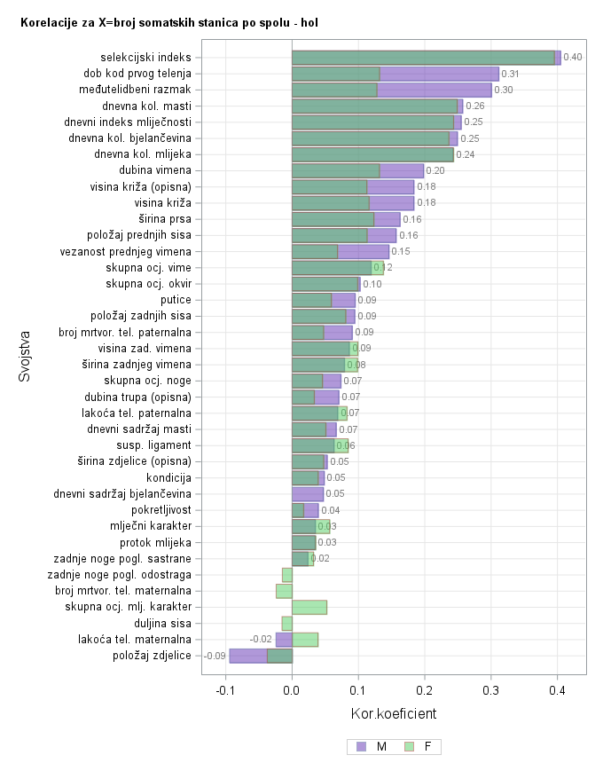 The SGPlot Procedure