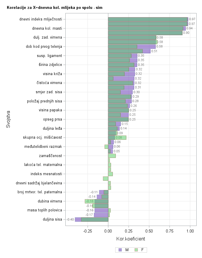 The SGPlot Procedure