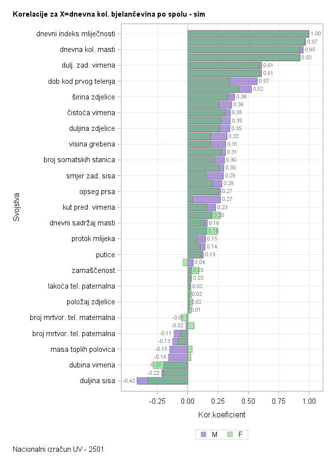 The SGPlot Procedure