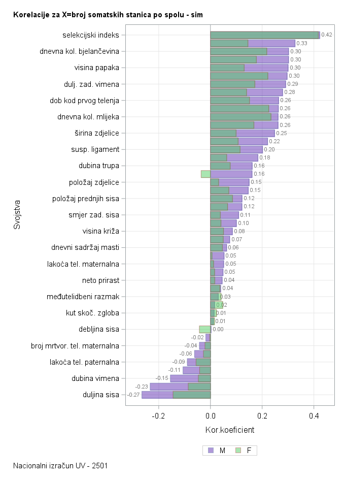 The SGPlot Procedure