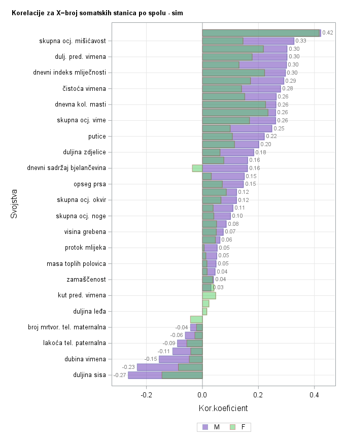 The SGPlot Procedure
