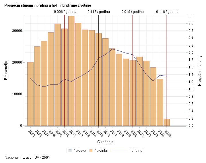 The SGPlot Procedure