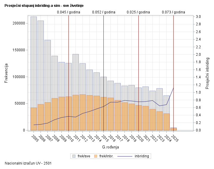 The SGPlot Procedure