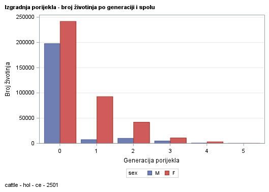 The SGPlot Procedure