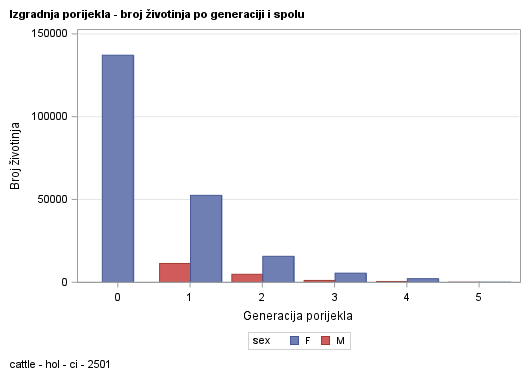The SGPlot Procedure