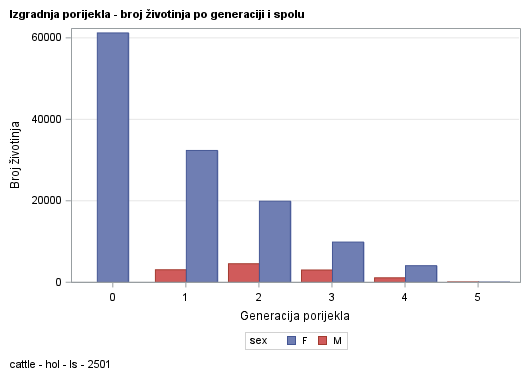 The SGPlot Procedure
