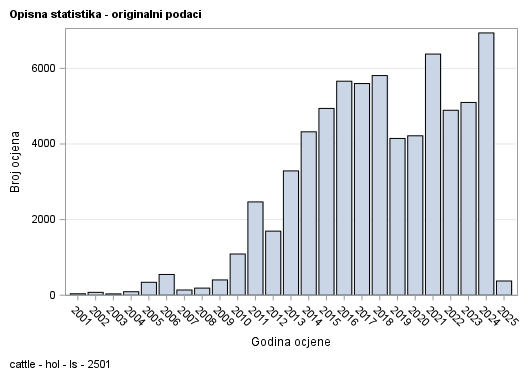 The SGPlot Procedure