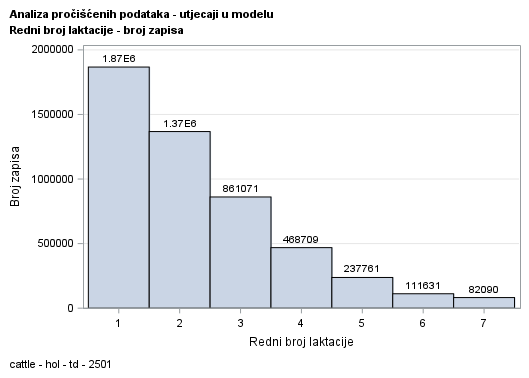 The SGPlot Procedure