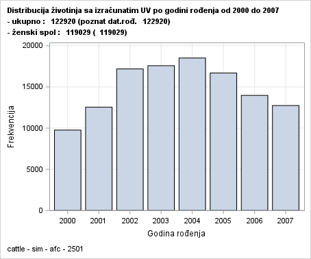 The SGPlot Procedure