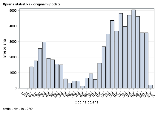 The SGPlot Procedure
