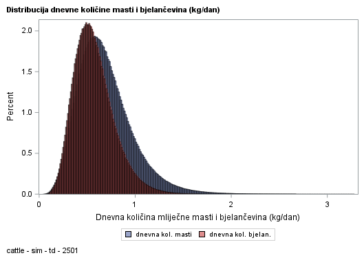 The SGPlot Procedure